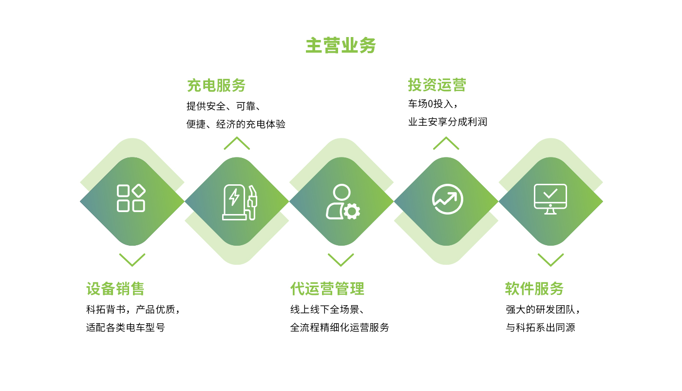 大圣充电_24小时无人自助汽车充电桩