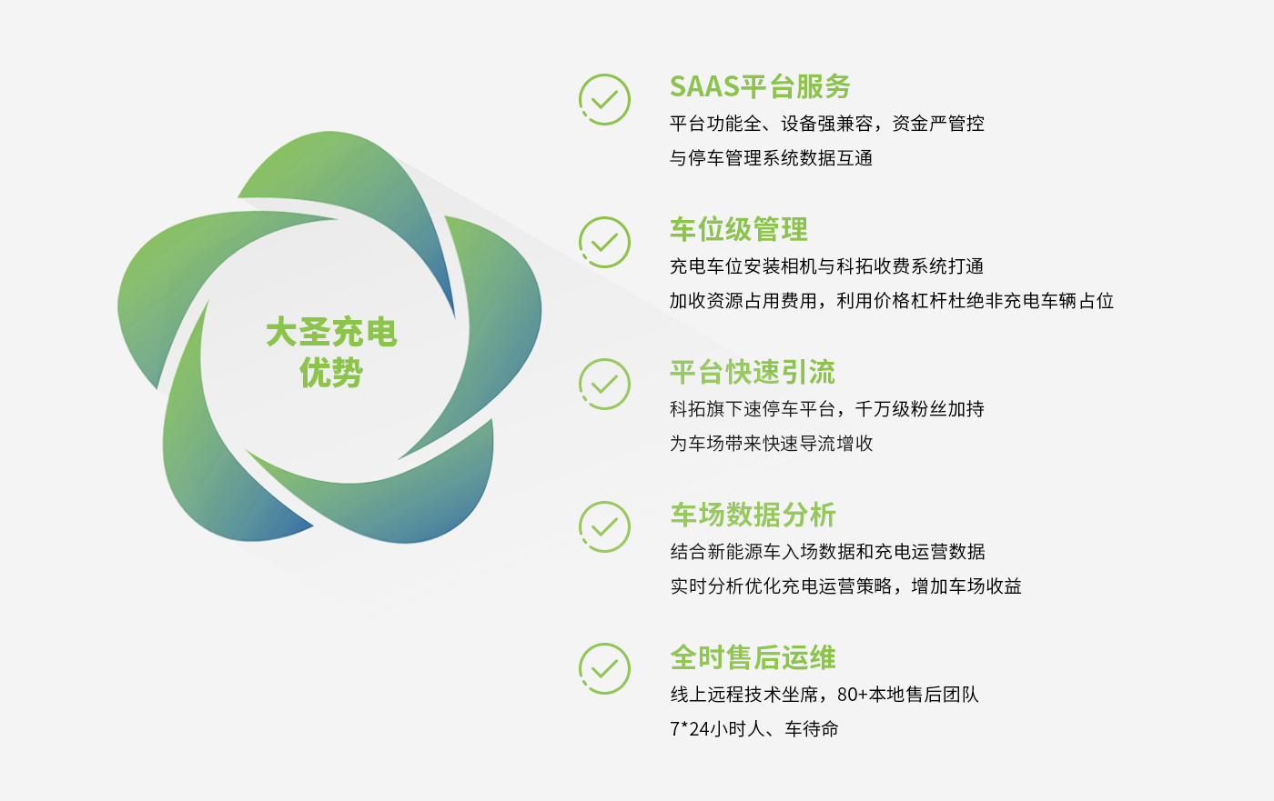 大圣充电_24小时无人自助汽车充电桩