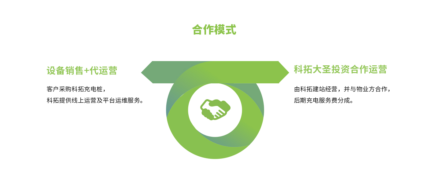 大圣充电_24小时无人自助汽车充电桩